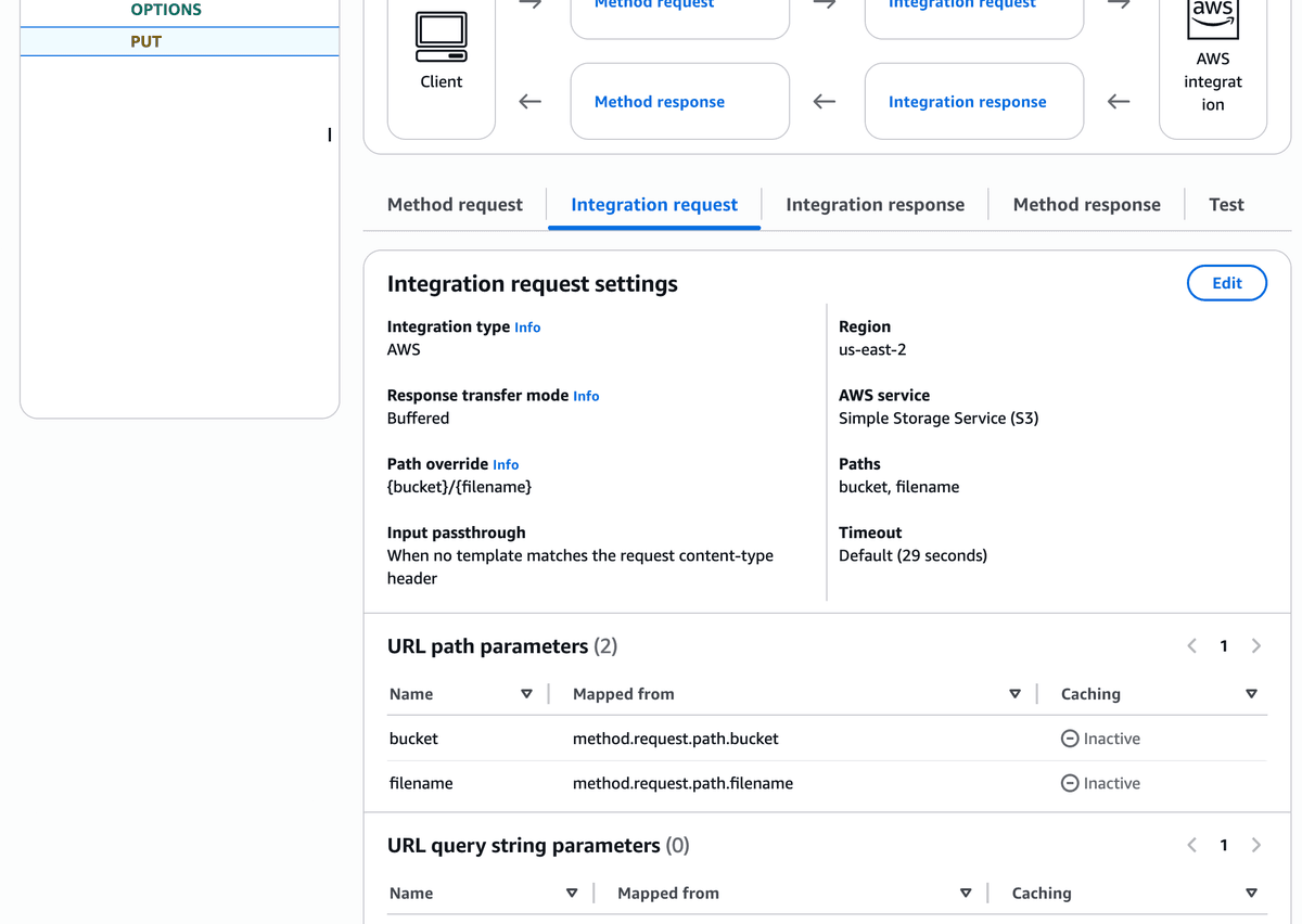 Integration Request