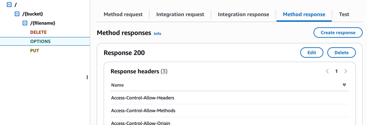 Method Response